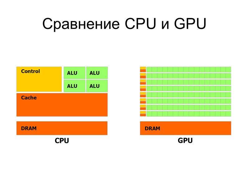 Сравнение CPU и GPU